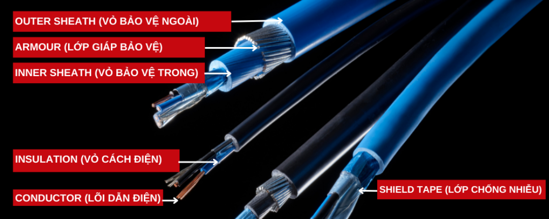 Structure of cable