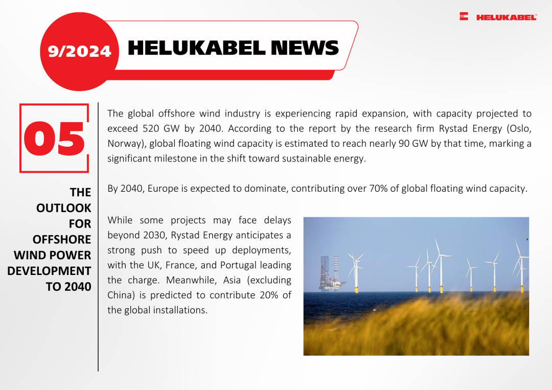 The outlook for offshore wind power development to 2040 The outlook for offshore wind power development to 2040