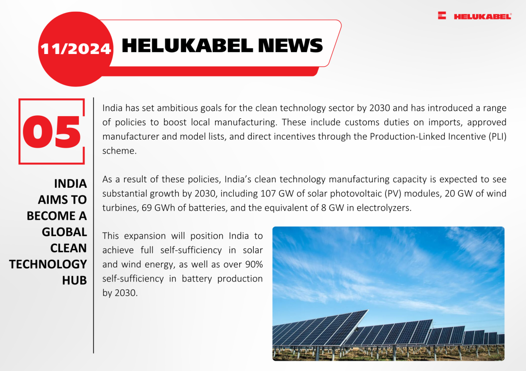 India aims to become a global clean technology hub India aims to become a global clean technology hub