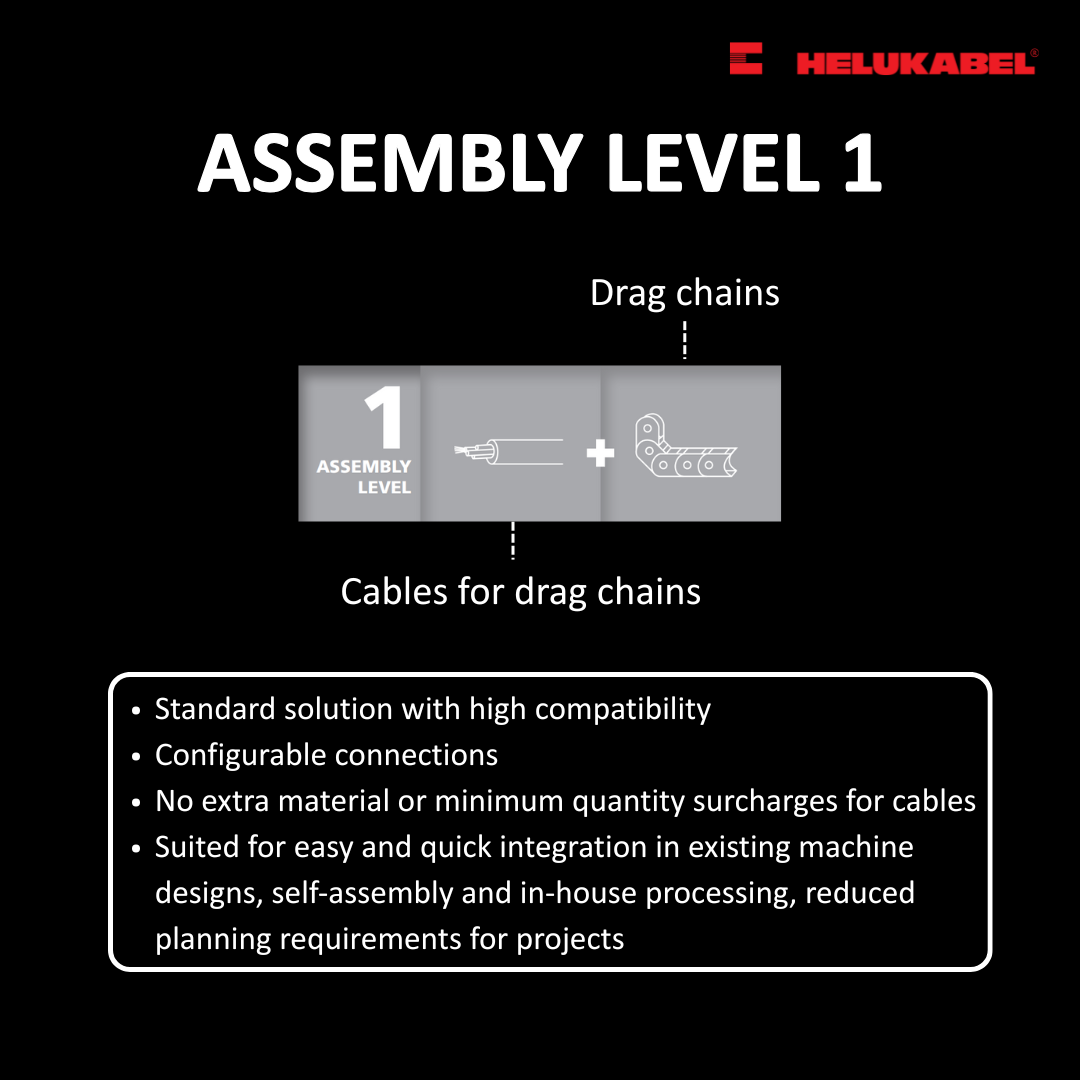 HELUCHAIN® SYSTEM level 1