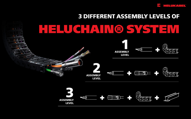 HELUCHAIN® SYSTEMS