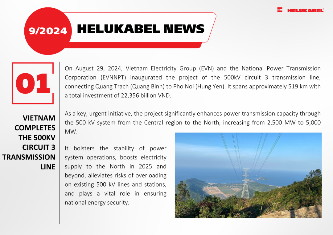 Vietnam completes the 500kV circuit 3 transmission line Vietnam completes the 500kV circuit 3 transmission line