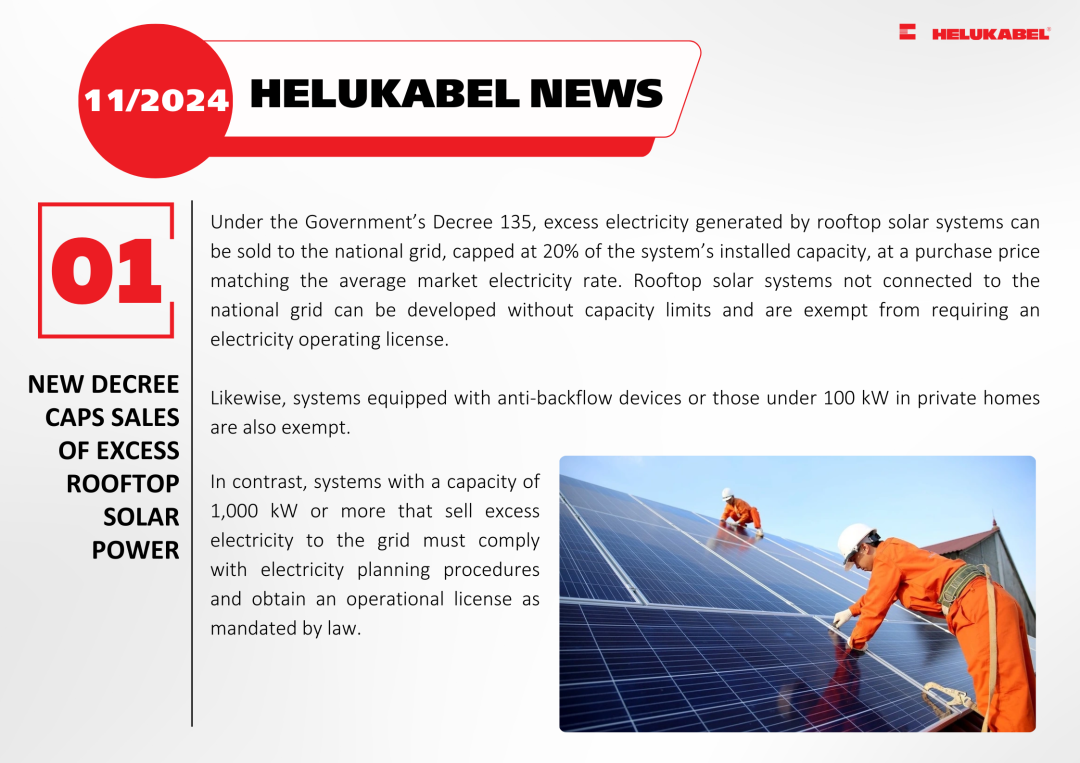 New decree caps sales of excess rooftop solar power New decree caps sales of excess rooftop solar power
