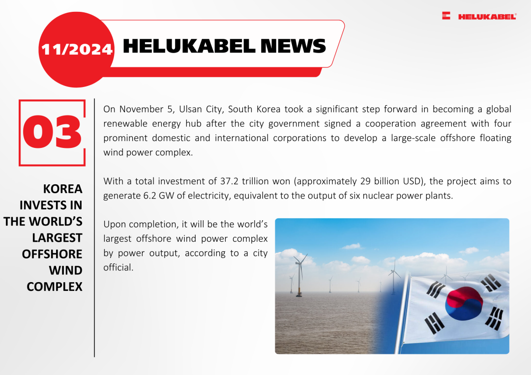 Korea invests in the world’s largest offshore wind complex Korea invests in the world’s largest offshore wind complex