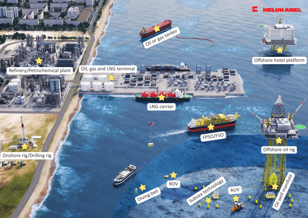 Application map of Instrument cables in the oil and gas industry Application map of Instrument cables in the oil and gas industry