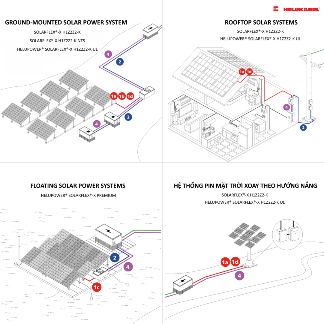 Application map of SOLARFLEX® DC cables 5