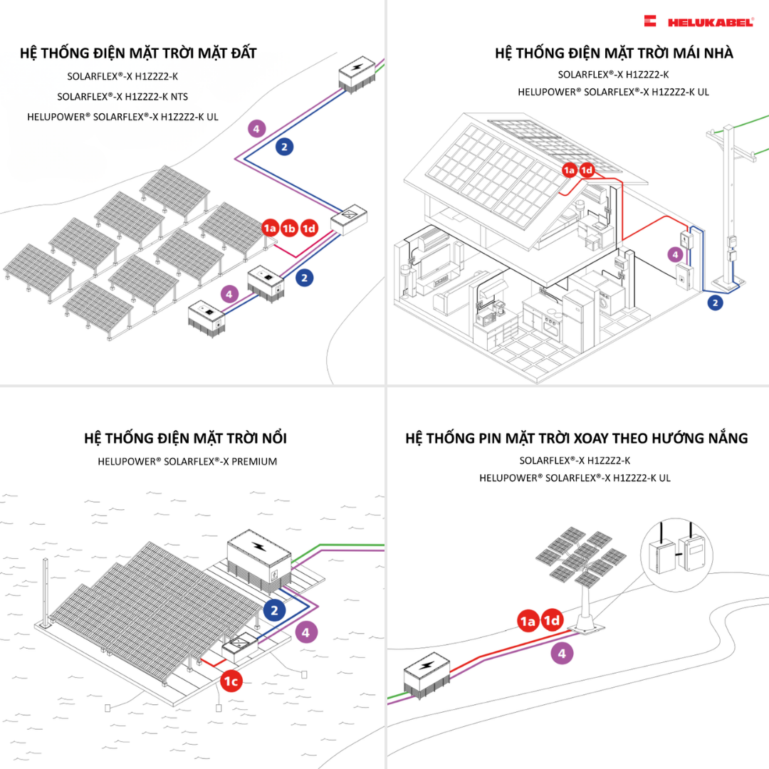 Bản đồ ứng dụng cáp DC SOLARFLEX® 5