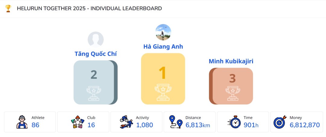 HELURUN leaderboard HELURUN leaderboard