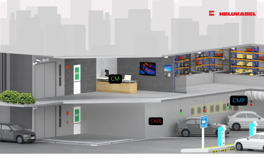 Application areas of fire-resistant Ethernet cables