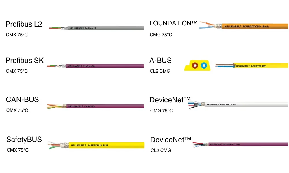 Some CMX and CMG bus cable products from HELUKABEL