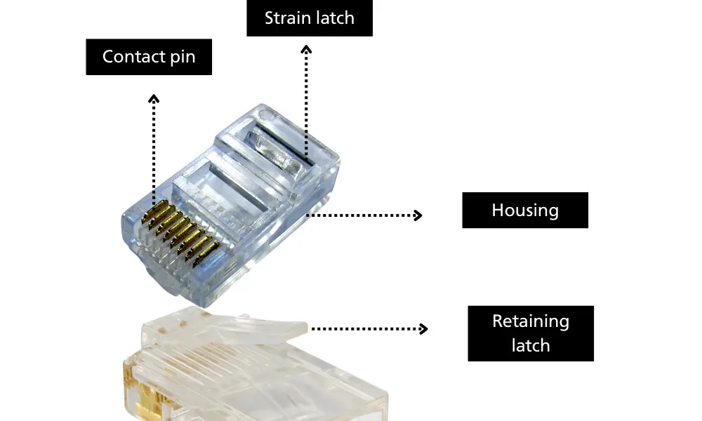 Các thành phần của đầu nối RJ45