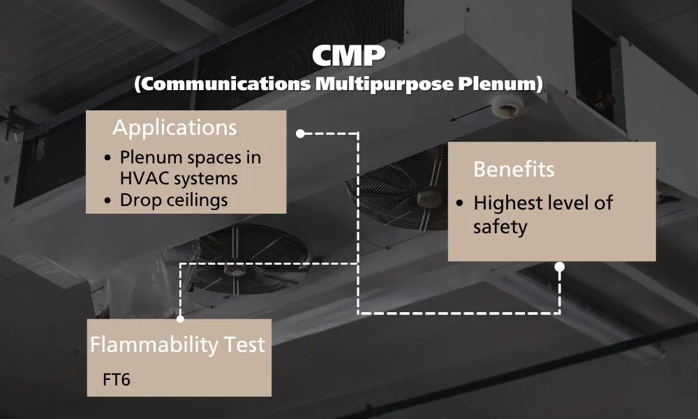 CMP Ethernet cable for plenum areas