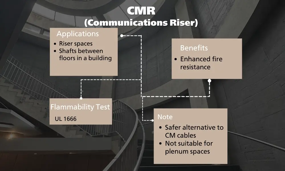 CMR Ethernet cable for vertical shafts