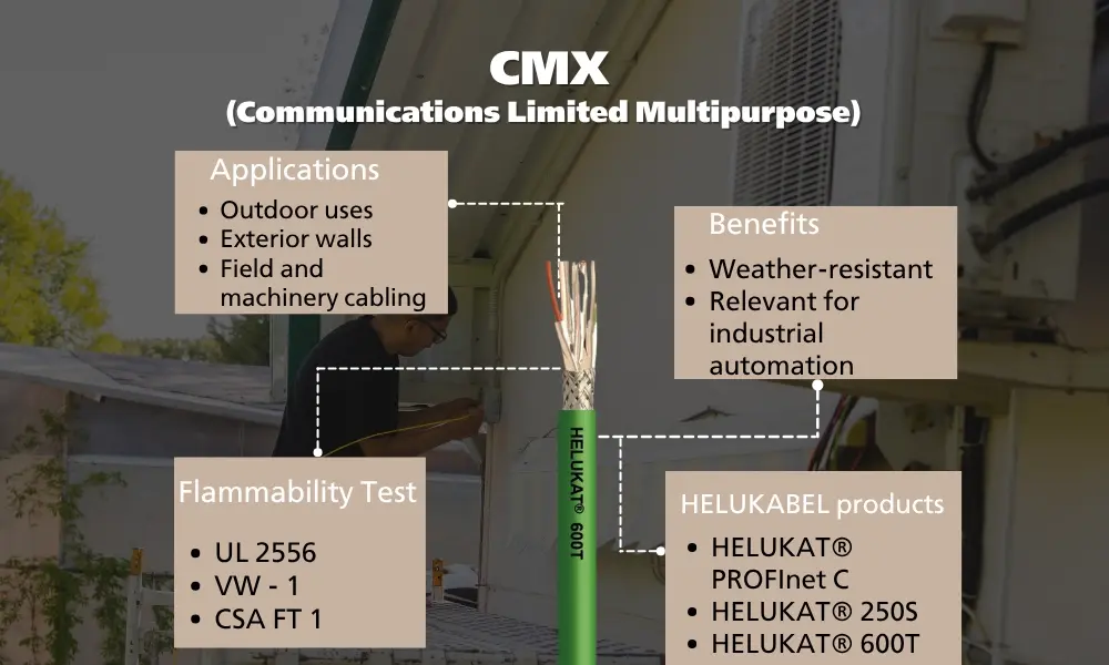 CMX Ethernet cable