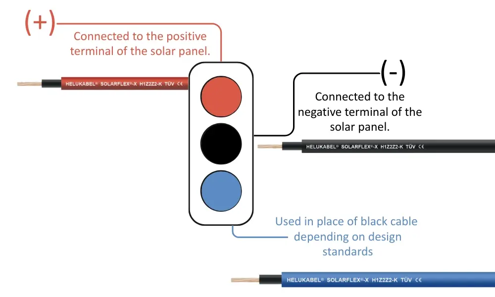 Đấu nối đúng cực (+/-) là yếu tố cực kỳ quan trọng để đảm bảo hiệu suất và độ an toàn