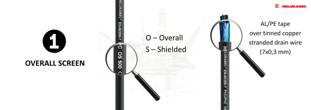Overall shielding layer of instrument cables