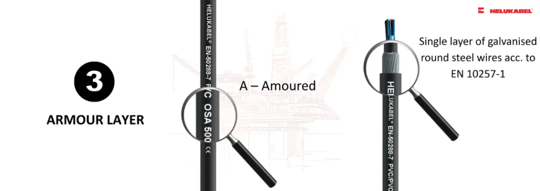 Armour layer of instrument cables