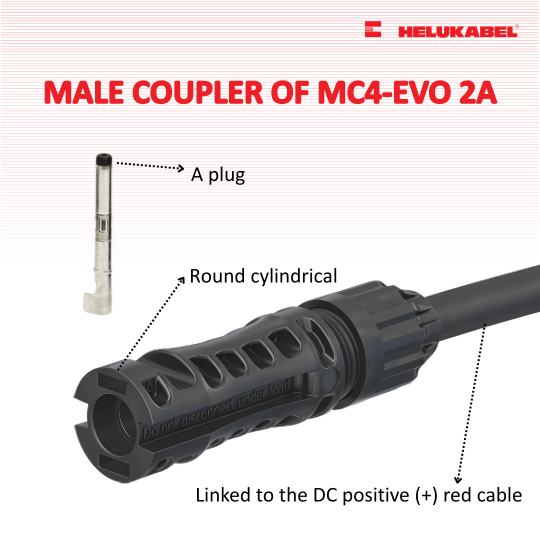 How to differentiate MC4-Evo 2A’s male and female couplers 2 How to differentiate MC4-Evo 2A’s male and female couplers 2