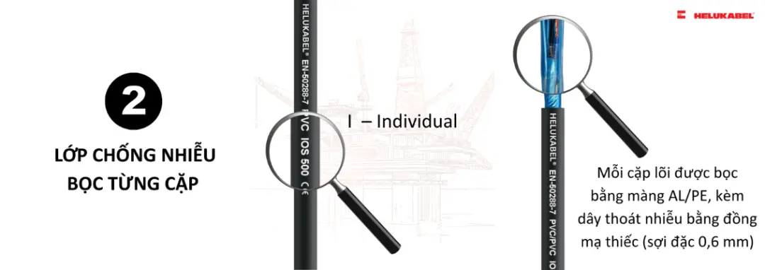 Lớp chống nhiễu từng cặp (Individual Screen)