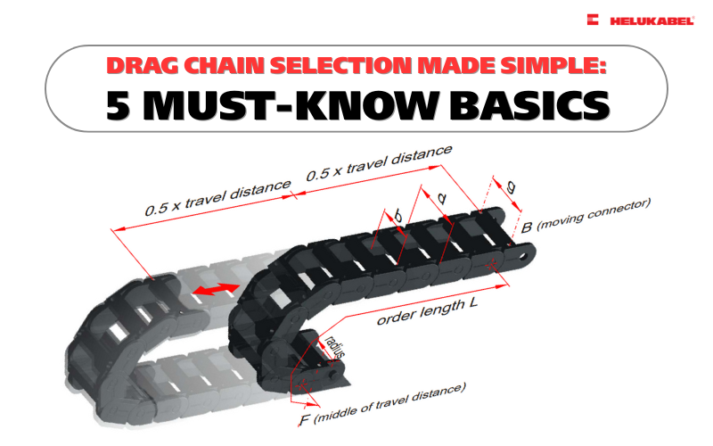 Drag chain selection