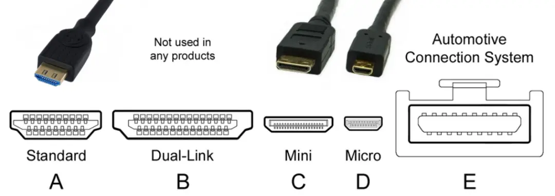 HDMI port types