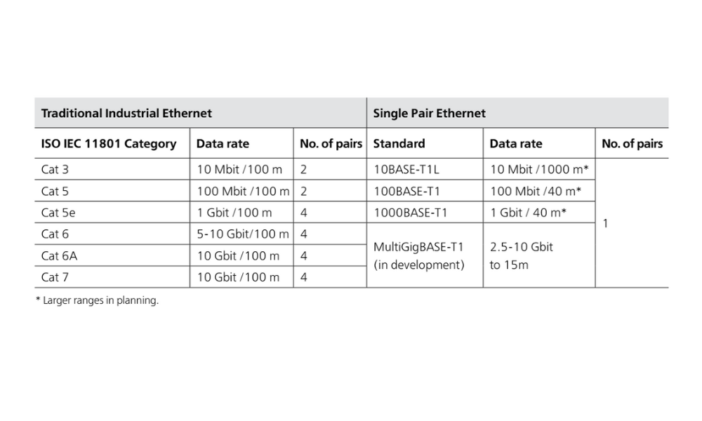 Phân loại dây cáp ethernet SPE