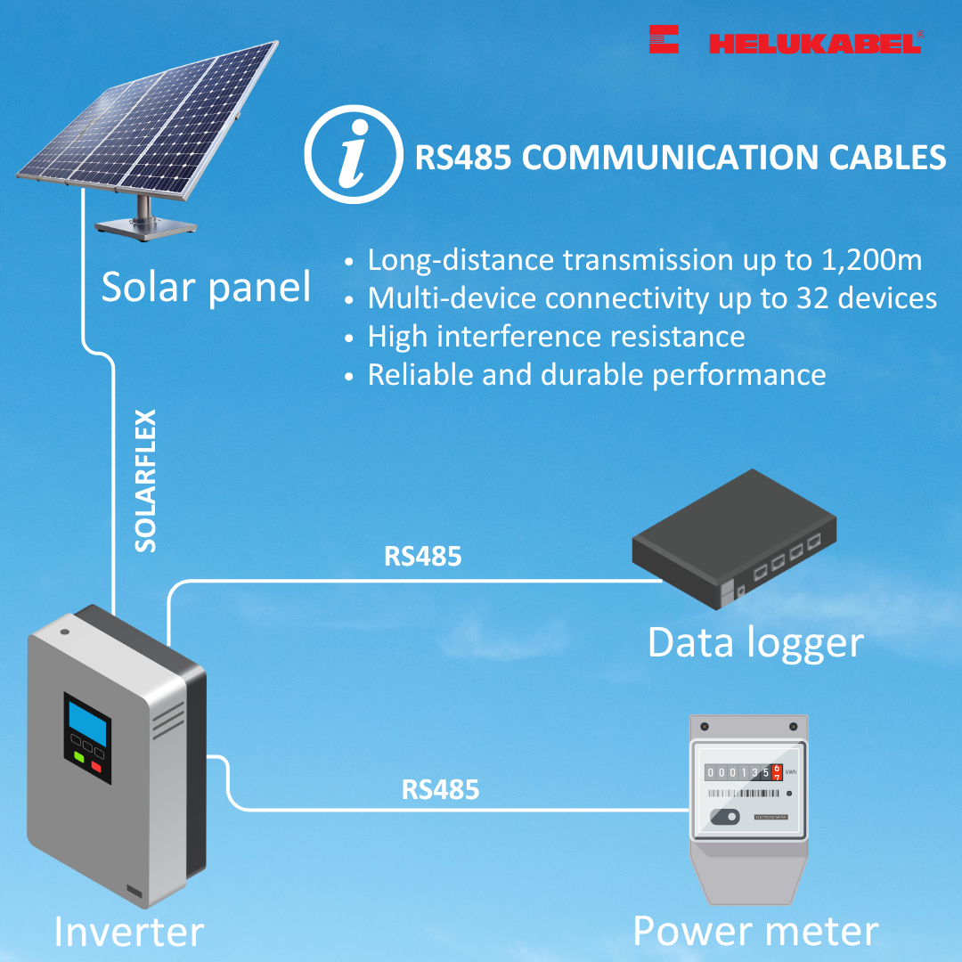 RS485 for PV systems 1