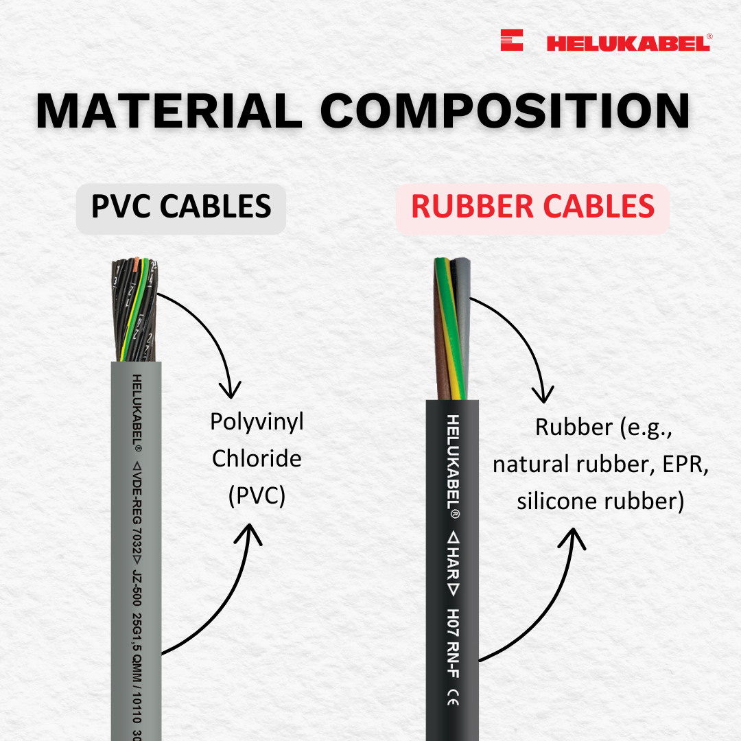 Rubber cables vs. PVC cables 1