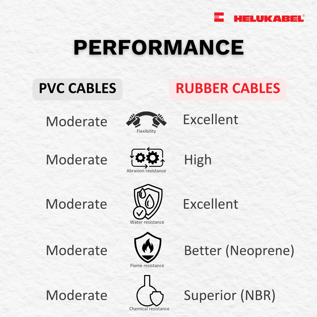 Rubber cables vs. PVC cables 2