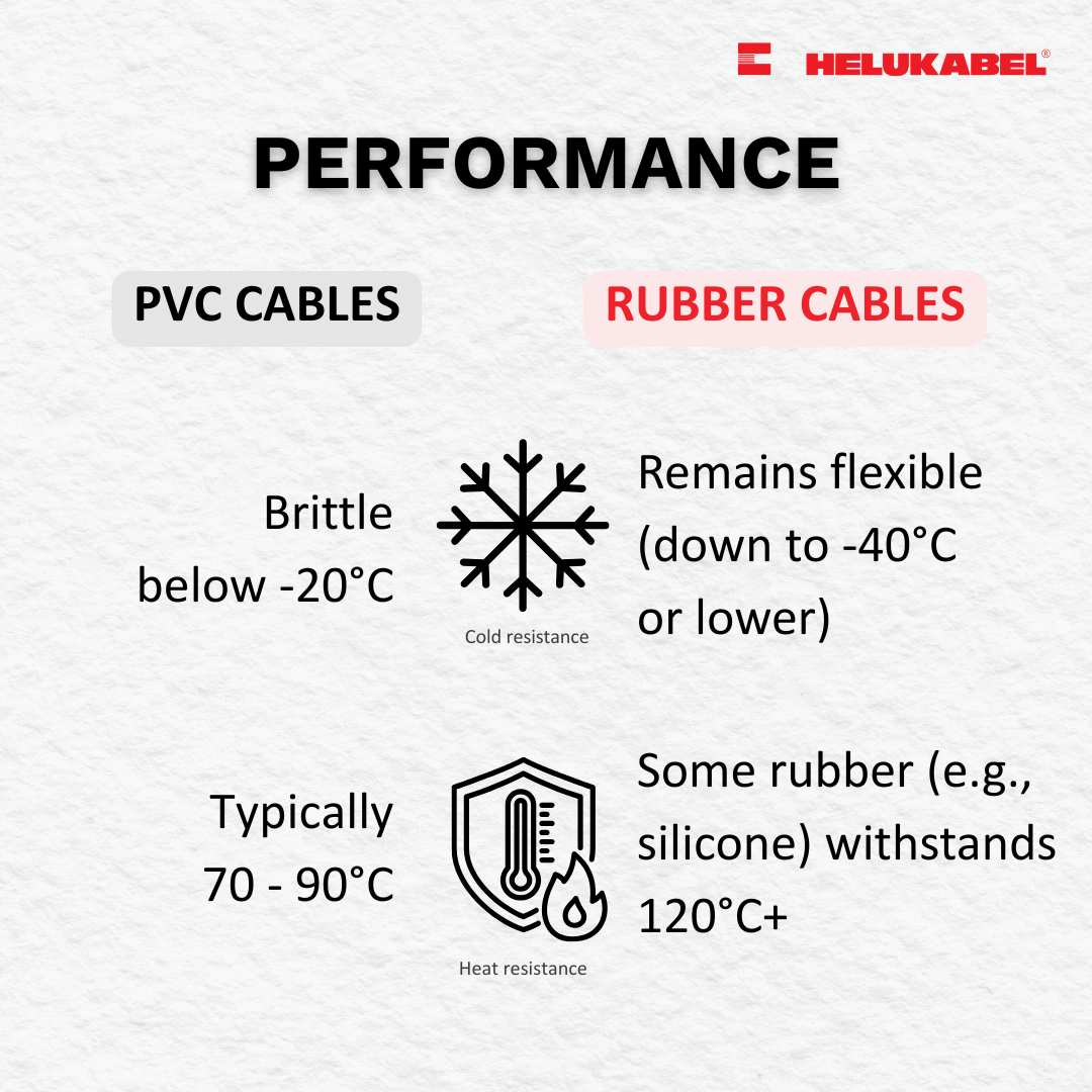 Rubber cables vs. PVC cables 3