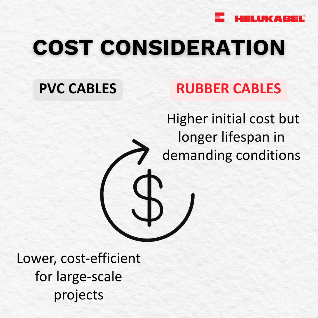 Rubber cables vs. PVC cables 5