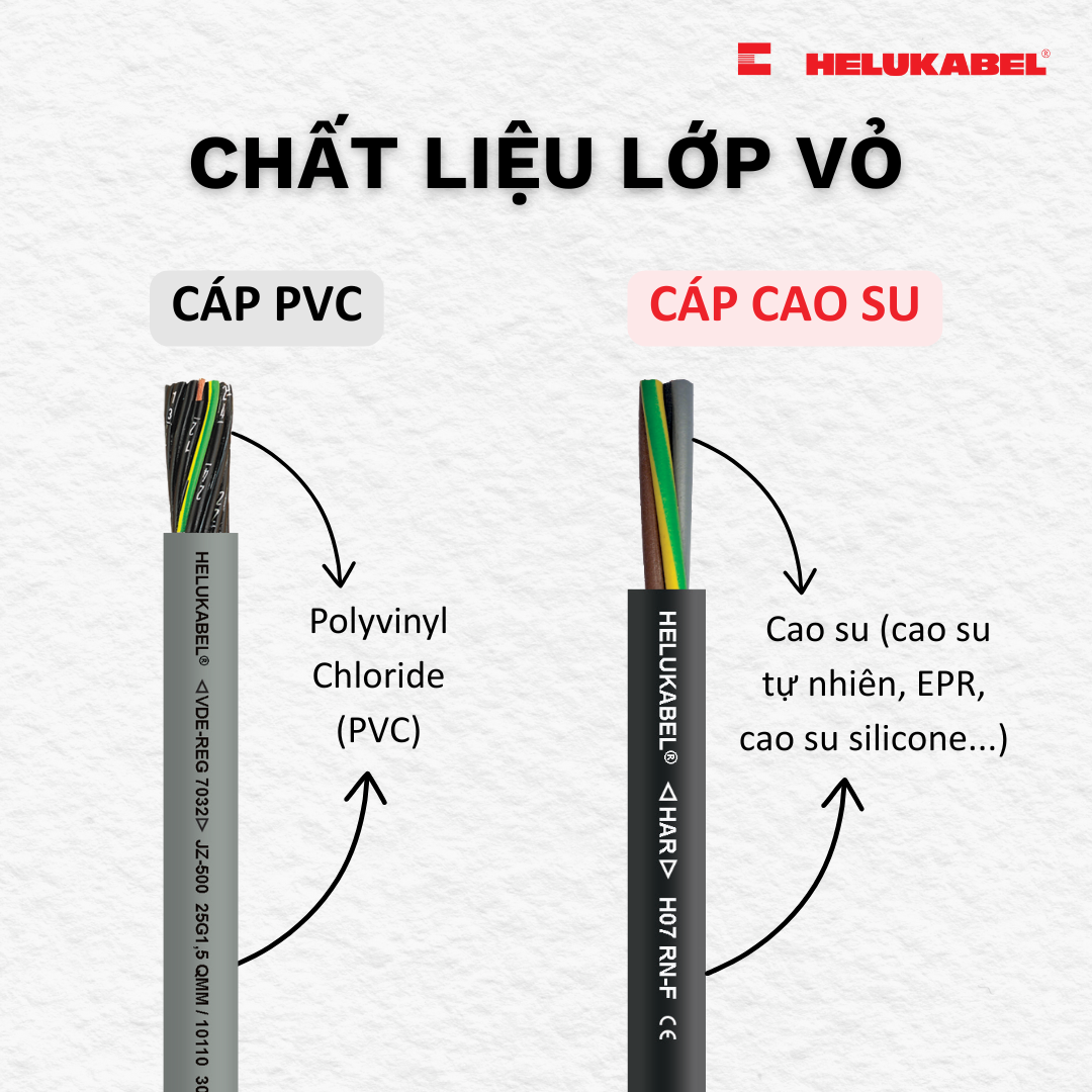 So sánh cáp cao su và cáp PVC 1 So sánh cáp cao su và cáp PVC 1