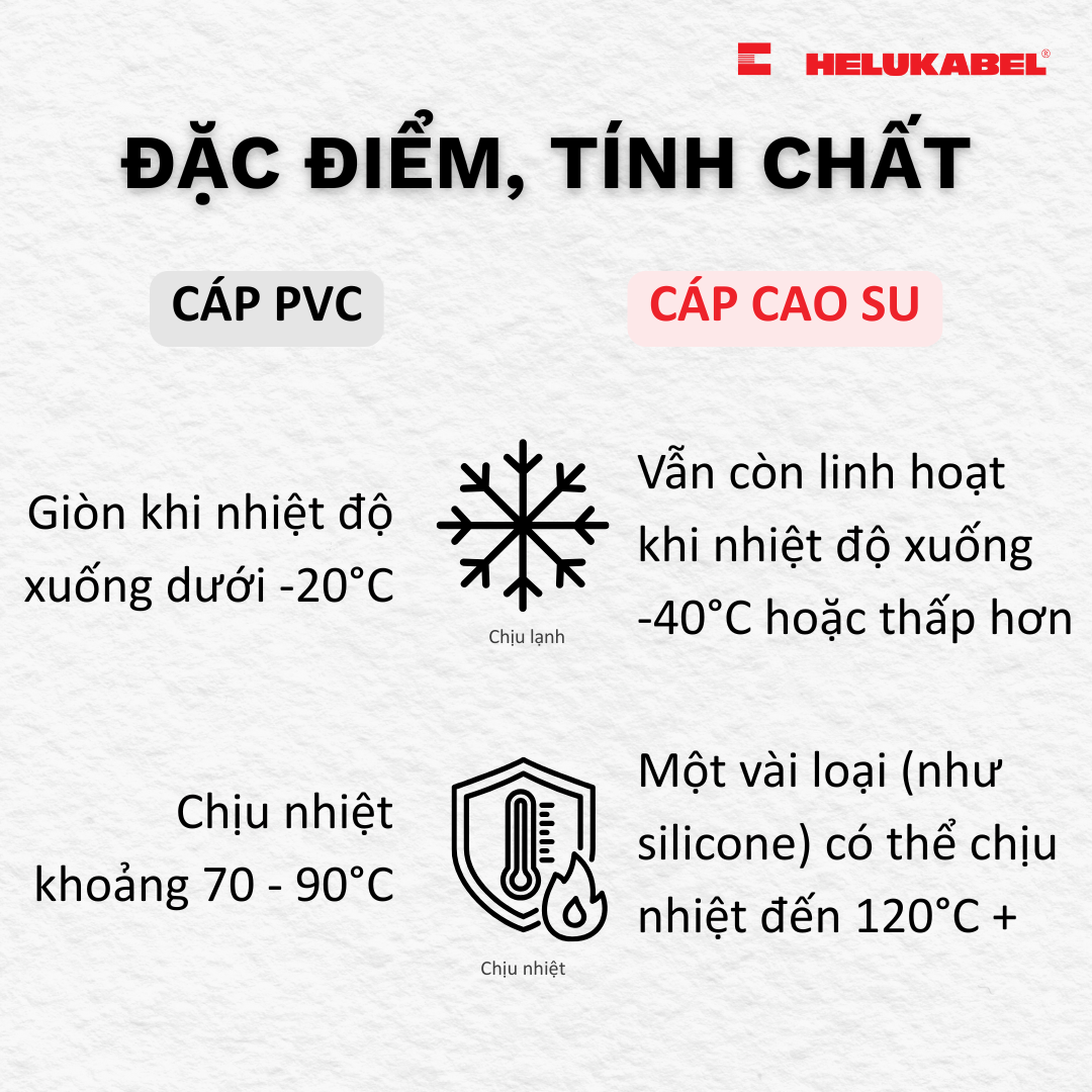 So sánh cáp cao su và cáp PVC 3 So sánh cáp cao su và cáp PVC 3