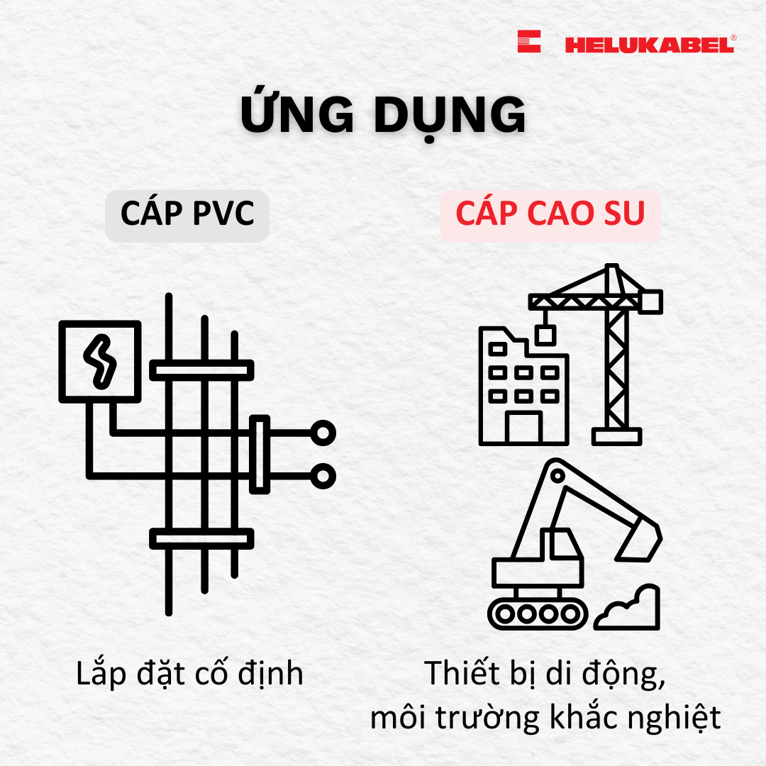 So sánh cáp cao su và cáp PVC 4 So sánh cáp cao su và cáp PVC 4