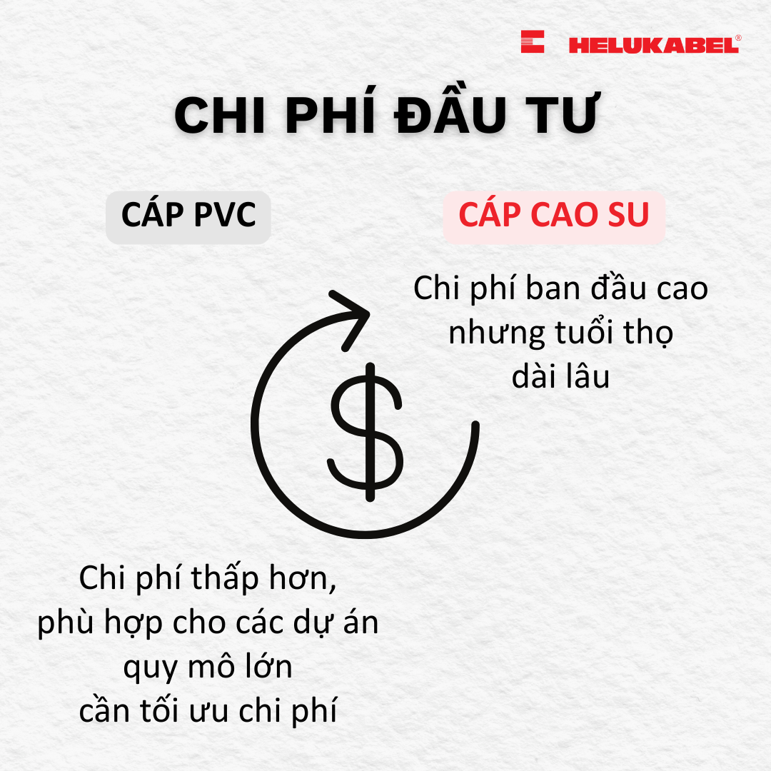 So sánh cáp cao su và cáp PVC 5 So sánh cáp cao su và cáp PVC 5
