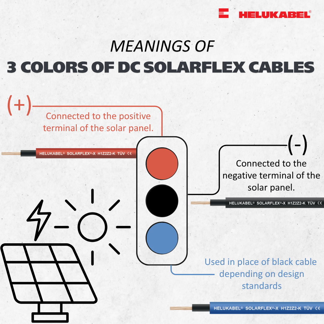 The meanings behind the 3 colors of DC SOLARFLEX cables in PV systems 1 The meanings behind the 3 colors of DC SOLARFLEX cables in PV systems 1