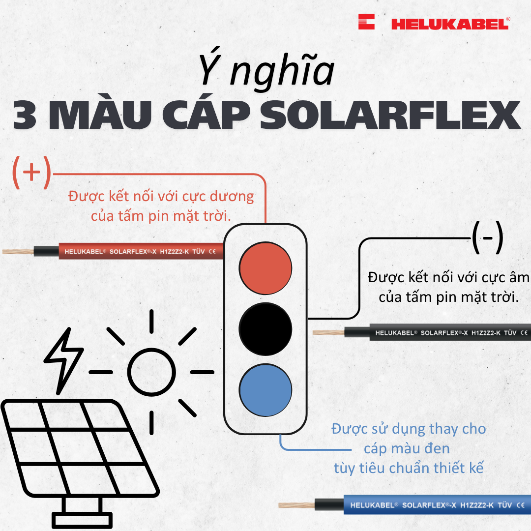 Ý nghĩa 3 màu cáp DC SOLARFLEX trong hệ thống quang điện 1