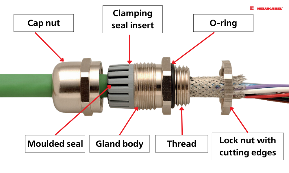 Cable Glands Selection Criteria And Installation Instructions