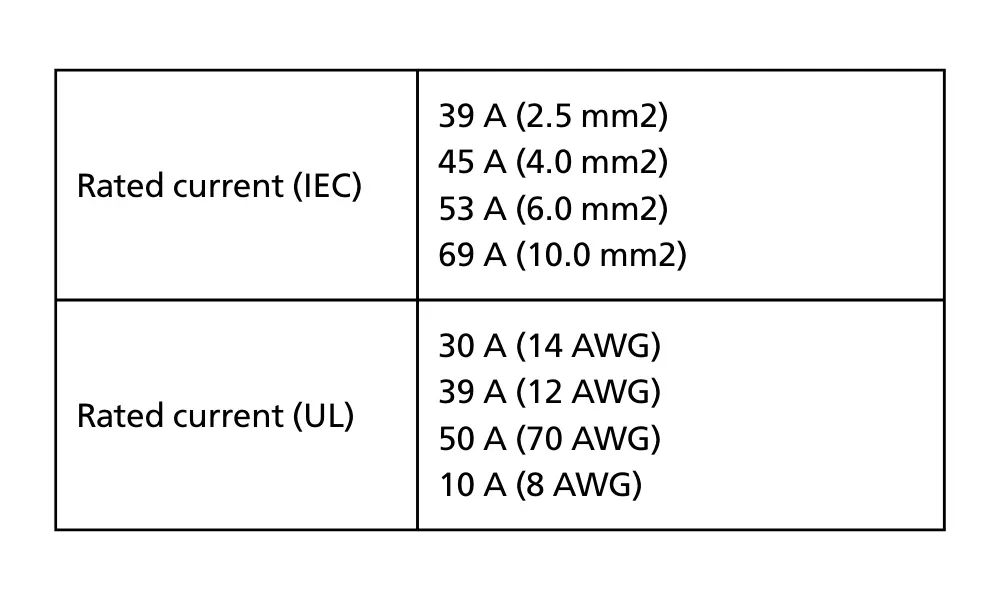 Thông số về cường độ dòng điện định mức của jack kết nối MC4-Evo 2A