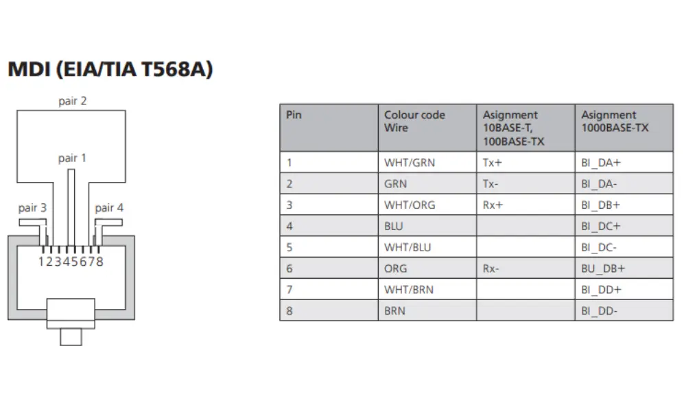 Tiêu chuẩn T568A bấm đầu nối mạng RJ45