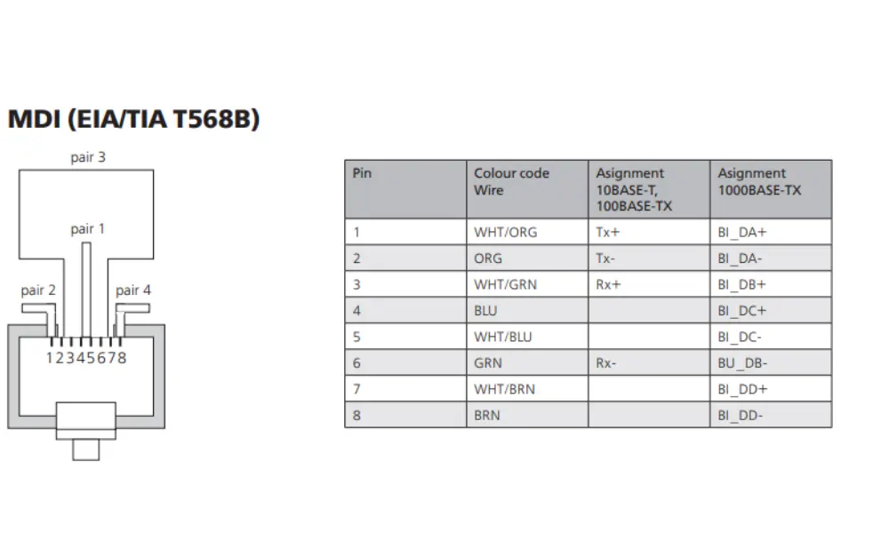 Tiêu chuẩn T568B đầu nối cáp mạng RJ45