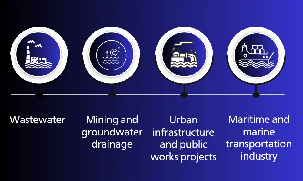 Applications of submersible pumps in industrial fields
