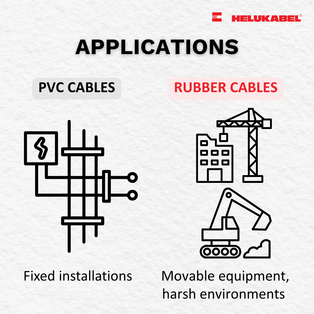 Rubber cables vs. PVC cables 4