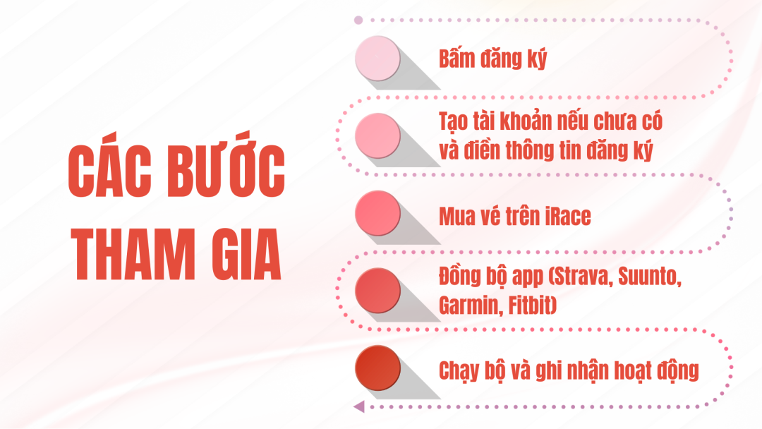 Các bước đăng ký HELURUN TOGETHER 2026