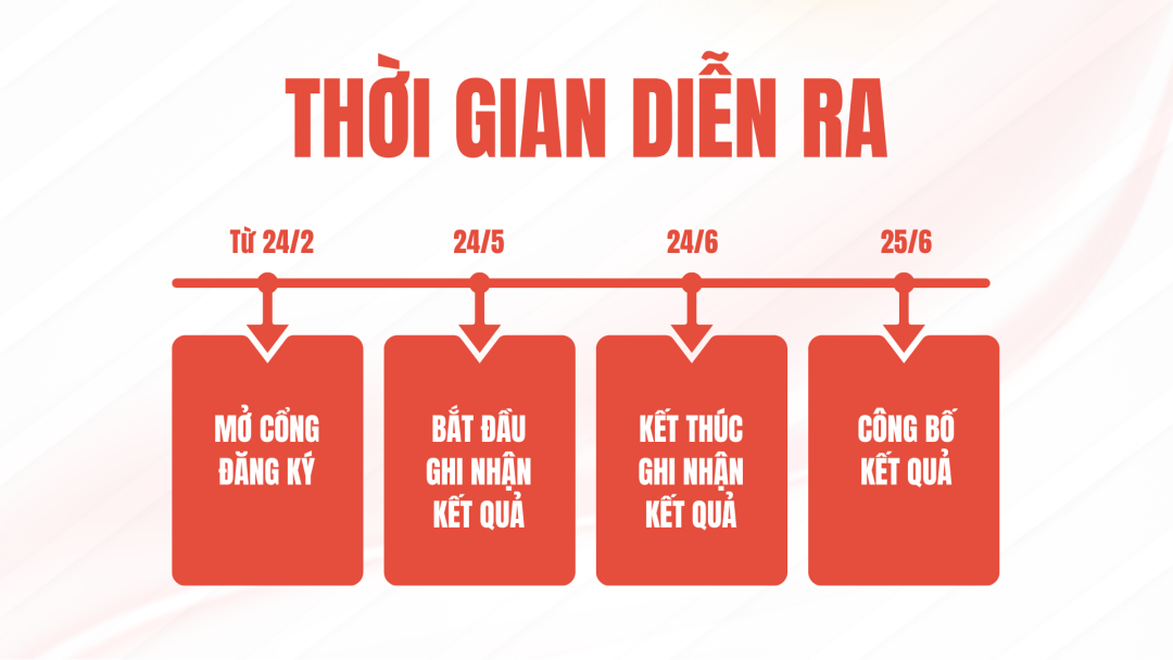 Thời gian HELURUN TOGETHER 2026