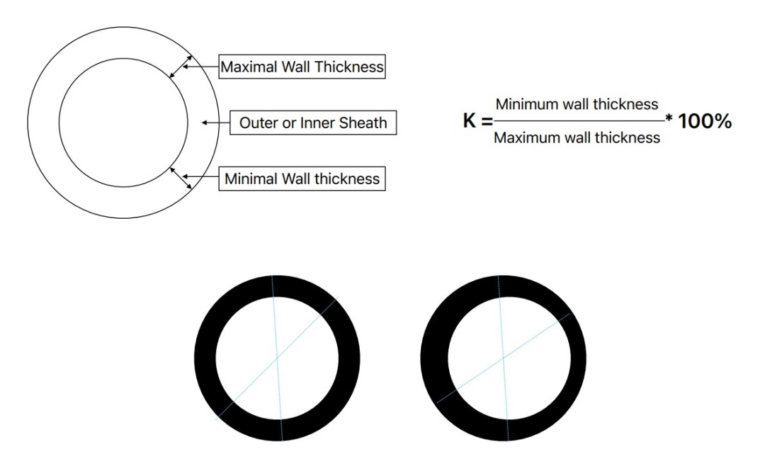 Thickness of insulating sheaths of electric cables