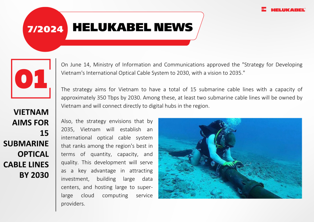 Vietnam aims for 15 submarine optical cable lines by 2030 Vietnam aims for 15 submarine optical cable lines by 2030