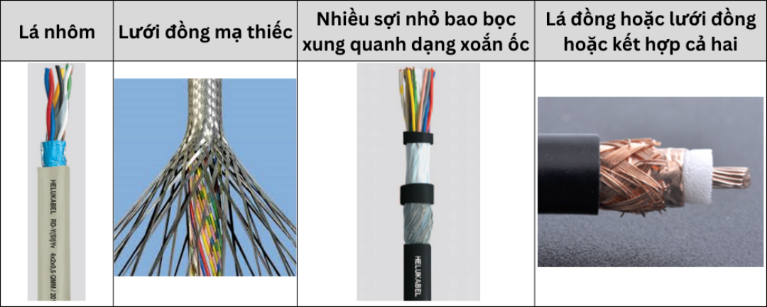 Các loại vỏ bọc chống nhiễu