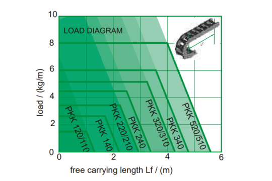 PKK drag chains